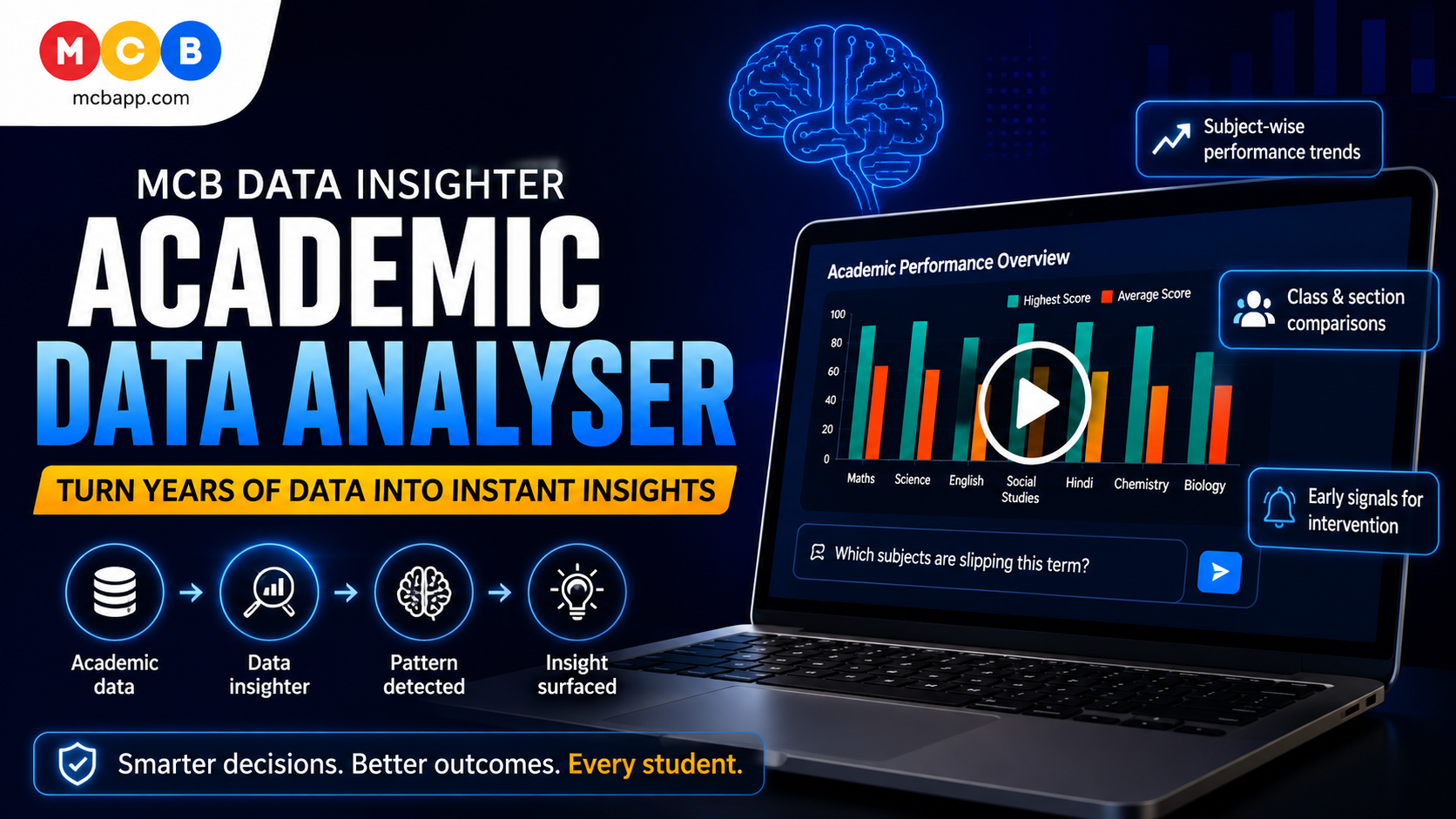 Academic Data Analyser walkthrough