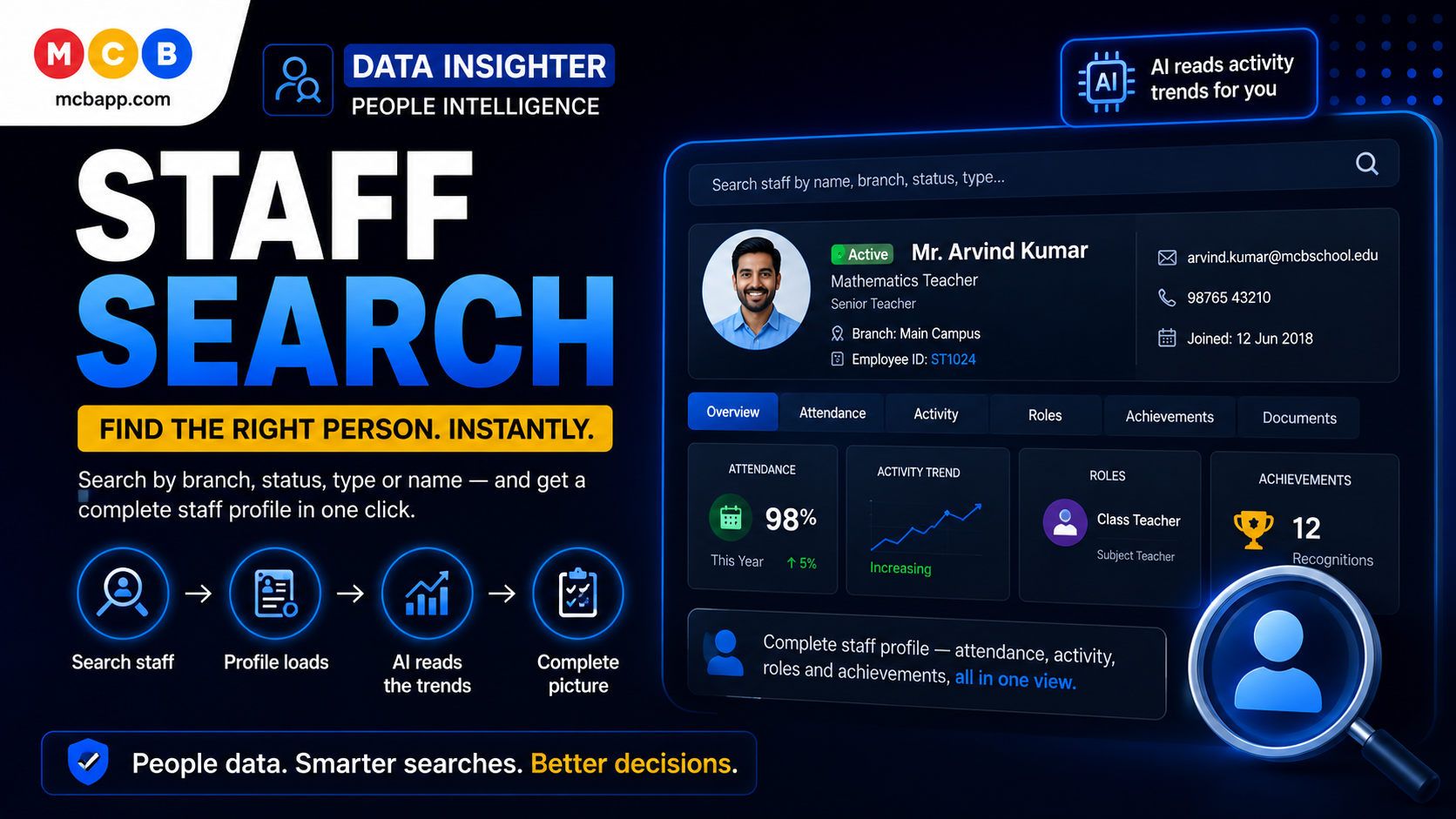 Staff Search walkthrough