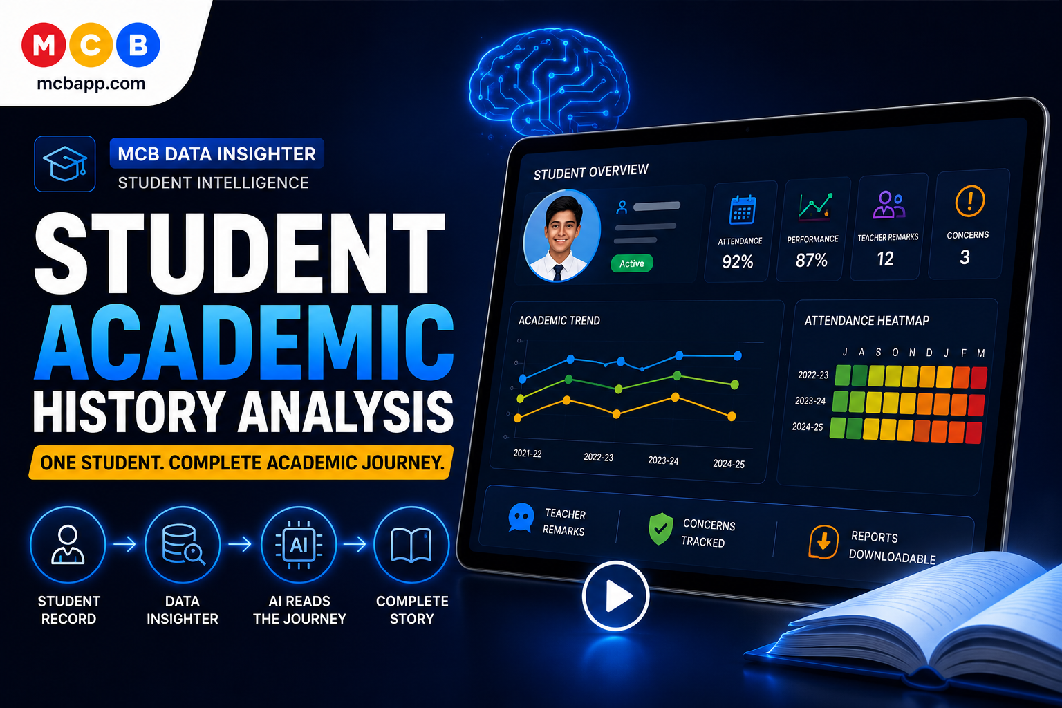 Student Academic History walkthrough