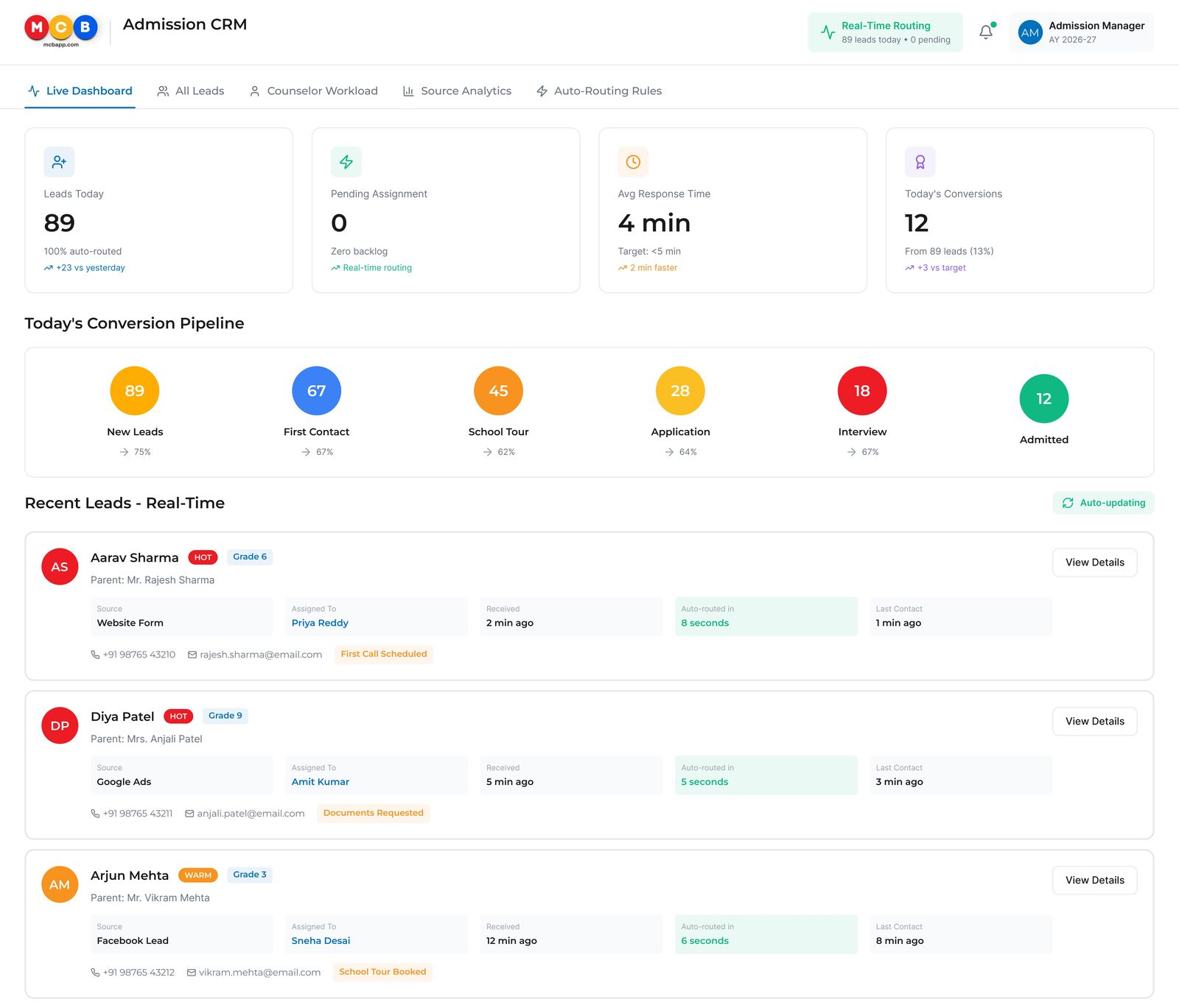 MCB Admission CRM Live Dashboard
