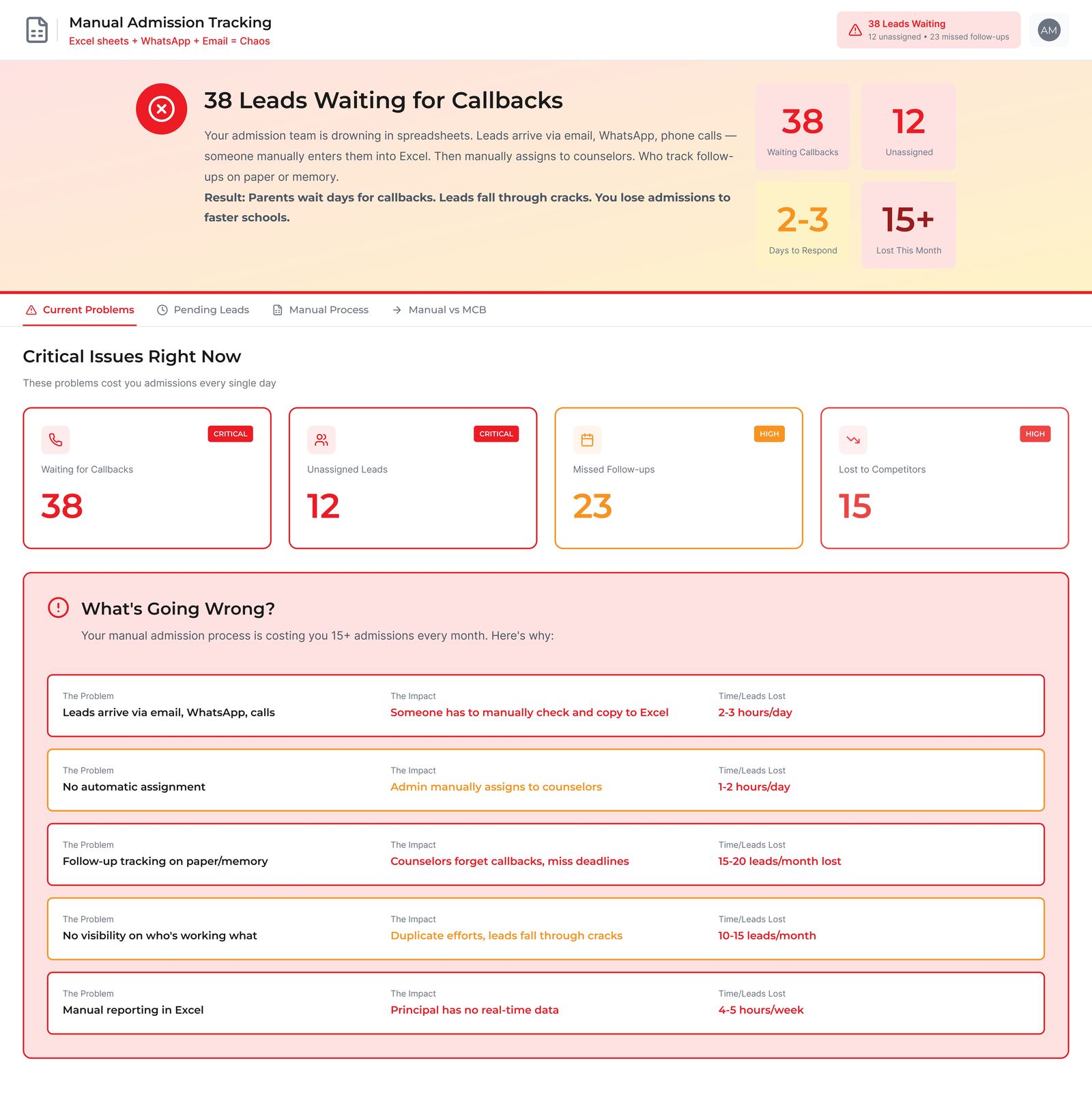 Manual Admission Tracking